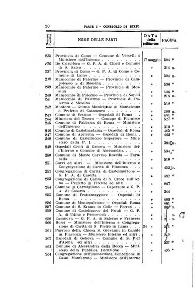 La giustizia amministrativa raccolta di decisioni e pareri del Consiglio di Stato, decisioni della Corte dei conti, sentenze della Cassazione di Roma, e decisioni delle Giunte provinciali amministrative