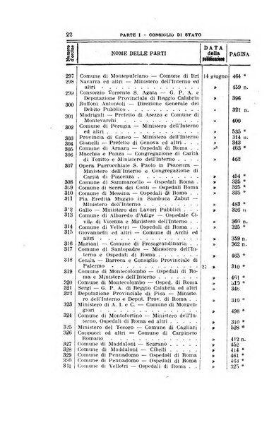 La giustizia amministrativa raccolta di decisioni e pareri del Consiglio di Stato, decisioni della Corte dei conti, sentenze della Cassazione di Roma, e decisioni delle Giunte provinciali amministrative