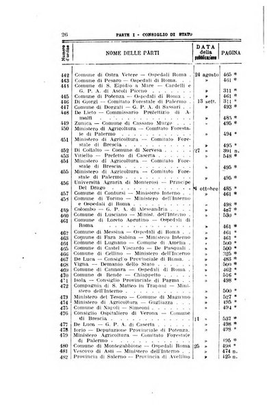 La giustizia amministrativa raccolta di decisioni e pareri del Consiglio di Stato, decisioni della Corte dei conti, sentenze della Cassazione di Roma, e decisioni delle Giunte provinciali amministrative