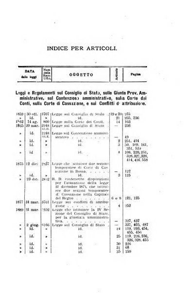 La giustizia amministrativa raccolta di decisioni e pareri del Consiglio di Stato, decisioni della Corte dei conti, sentenze della Cassazione di Roma, e decisioni delle Giunte provinciali amministrative