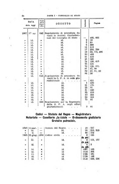 La giustizia amministrativa raccolta di decisioni e pareri del Consiglio di Stato, decisioni della Corte dei conti, sentenze della Cassazione di Roma, e decisioni delle Giunte provinciali amministrative