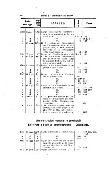 La giustizia amministrativa raccolta di decisioni e pareri del Consiglio di Stato, decisioni della Corte dei conti, sentenze della Cassazione di Roma, e decisioni delle Giunte provinciali amministrative