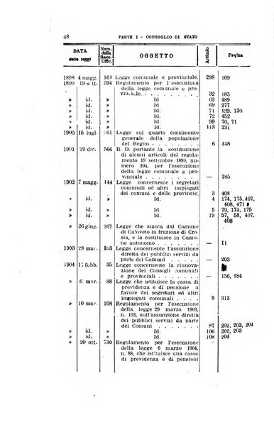 La giustizia amministrativa raccolta di decisioni e pareri del Consiglio di Stato, decisioni della Corte dei conti, sentenze della Cassazione di Roma, e decisioni delle Giunte provinciali amministrative