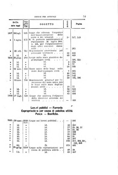 La giustizia amministrativa raccolta di decisioni e pareri del Consiglio di Stato, decisioni della Corte dei conti, sentenze della Cassazione di Roma, e decisioni delle Giunte provinciali amministrative