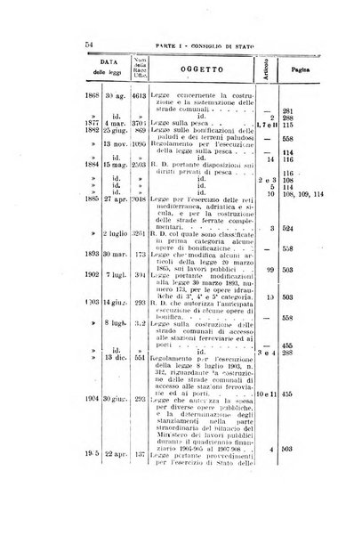 La giustizia amministrativa raccolta di decisioni e pareri del Consiglio di Stato, decisioni della Corte dei conti, sentenze della Cassazione di Roma, e decisioni delle Giunte provinciali amministrative