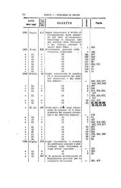 La giustizia amministrativa raccolta di decisioni e pareri del Consiglio di Stato, decisioni della Corte dei conti, sentenze della Cassazione di Roma, e decisioni delle Giunte provinciali amministrative