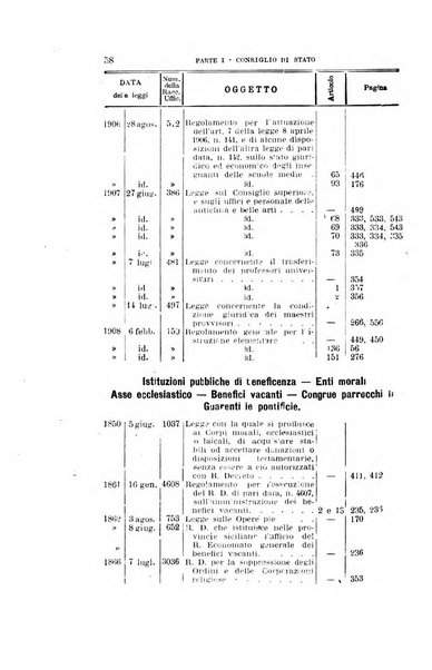 La giustizia amministrativa raccolta di decisioni e pareri del Consiglio di Stato, decisioni della Corte dei conti, sentenze della Cassazione di Roma, e decisioni delle Giunte provinciali amministrative