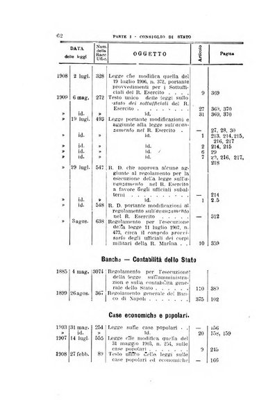 La giustizia amministrativa raccolta di decisioni e pareri del Consiglio di Stato, decisioni della Corte dei conti, sentenze della Cassazione di Roma, e decisioni delle Giunte provinciali amministrative