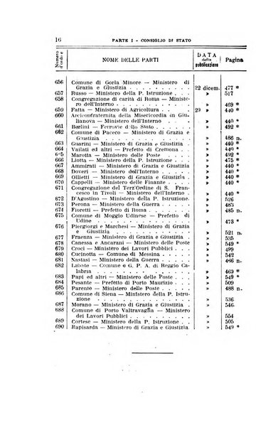 La giustizia amministrativa raccolta di decisioni e pareri del Consiglio di Stato, decisioni della Corte dei conti, sentenze della Cassazione di Roma, e decisioni delle Giunte provinciali amministrative