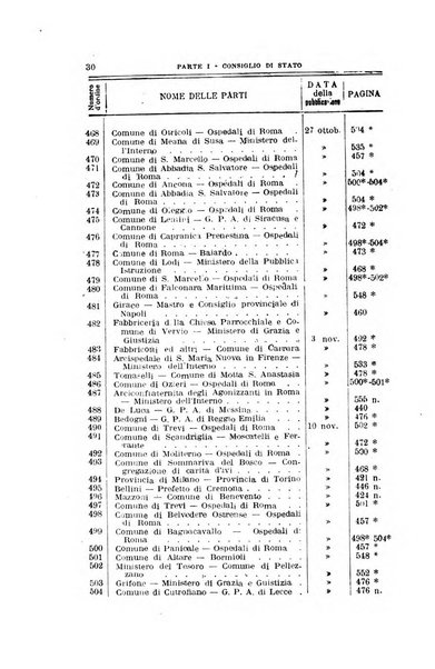 La giustizia amministrativa raccolta di decisioni e pareri del Consiglio di Stato, decisioni della Corte dei conti, sentenze della Cassazione di Roma, e decisioni delle Giunte provinciali amministrative