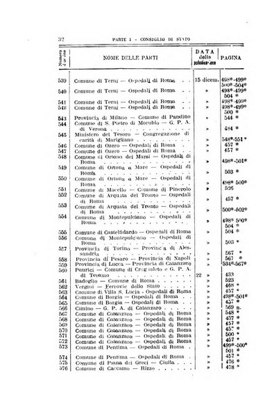 La giustizia amministrativa raccolta di decisioni e pareri del Consiglio di Stato, decisioni della Corte dei conti, sentenze della Cassazione di Roma, e decisioni delle Giunte provinciali amministrative