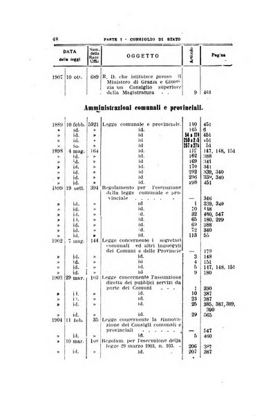 La giustizia amministrativa raccolta di decisioni e pareri del Consiglio di Stato, decisioni della Corte dei conti, sentenze della Cassazione di Roma, e decisioni delle Giunte provinciali amministrative