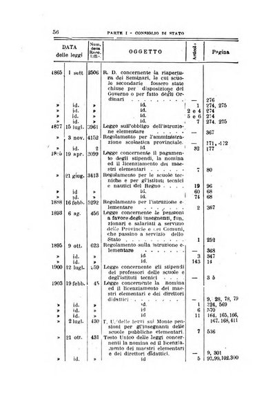 La giustizia amministrativa raccolta di decisioni e pareri del Consiglio di Stato, decisioni della Corte dei conti, sentenze della Cassazione di Roma, e decisioni delle Giunte provinciali amministrative