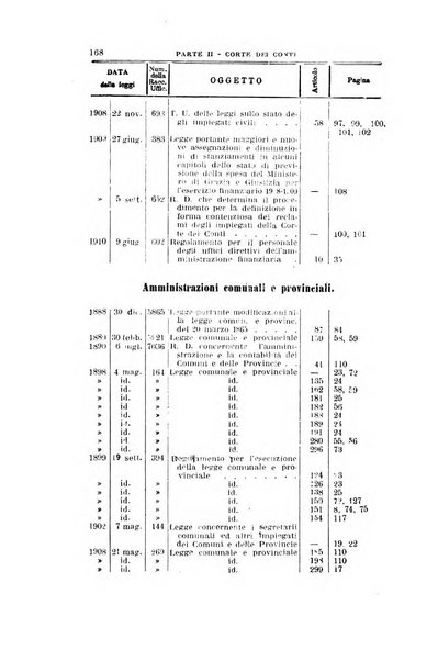 La giustizia amministrativa raccolta di decisioni e pareri del Consiglio di Stato, decisioni della Corte dei conti, sentenze della Cassazione di Roma, e decisioni delle Giunte provinciali amministrative