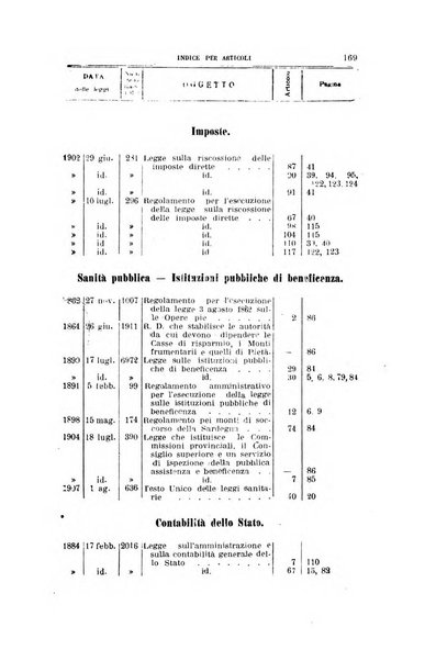 La giustizia amministrativa raccolta di decisioni e pareri del Consiglio di Stato, decisioni della Corte dei conti, sentenze della Cassazione di Roma, e decisioni delle Giunte provinciali amministrative