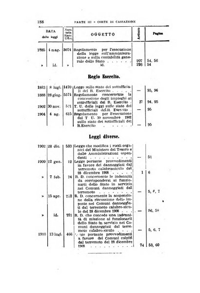 La giustizia amministrativa raccolta di decisioni e pareri del Consiglio di Stato, decisioni della Corte dei conti, sentenze della Cassazione di Roma, e decisioni delle Giunte provinciali amministrative