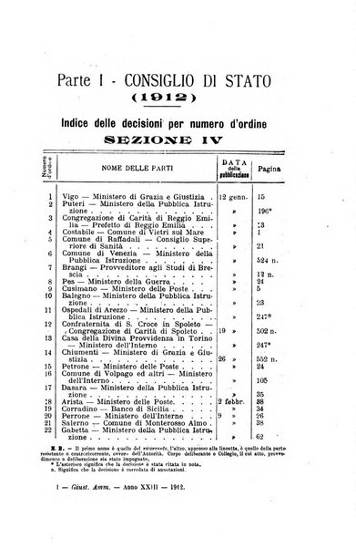 La giustizia amministrativa raccolta di decisioni e pareri del Consiglio di Stato, decisioni della Corte dei conti, sentenze della Cassazione di Roma, e decisioni delle Giunte provinciali amministrative