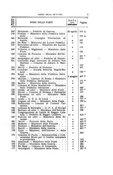 La giustizia amministrativa raccolta di decisioni e pareri del Consiglio di Stato, decisioni della Corte dei conti, sentenze della Cassazione di Roma, e decisioni delle Giunte provinciali amministrative