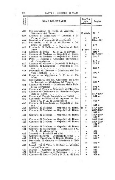 La giustizia amministrativa raccolta di decisioni e pareri del Consiglio di Stato, decisioni della Corte dei conti, sentenze della Cassazione di Roma, e decisioni delle Giunte provinciali amministrative