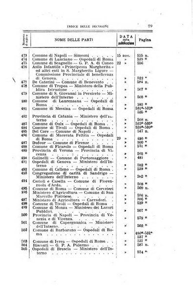 La giustizia amministrativa raccolta di decisioni e pareri del Consiglio di Stato, decisioni della Corte dei conti, sentenze della Cassazione di Roma, e decisioni delle Giunte provinciali amministrative