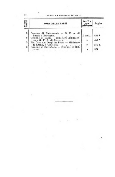 La giustizia amministrativa raccolta di decisioni e pareri del Consiglio di Stato, decisioni della Corte dei conti, sentenze della Cassazione di Roma, e decisioni delle Giunte provinciali amministrative