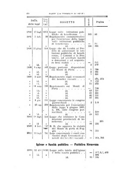 La giustizia amministrativa raccolta di decisioni e pareri del Consiglio di Stato, decisioni della Corte dei conti, sentenze della Cassazione di Roma, e decisioni delle Giunte provinciali amministrative