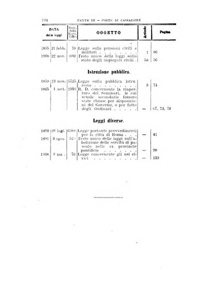 La giustizia amministrativa raccolta di decisioni e pareri del Consiglio di Stato, decisioni della Corte dei conti, sentenze della Cassazione di Roma, e decisioni delle Giunte provinciali amministrative