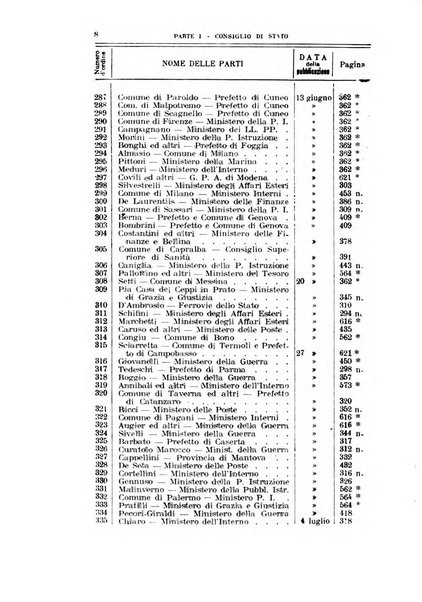 La giustizia amministrativa raccolta di decisioni e pareri del Consiglio di Stato, decisioni della Corte dei conti, sentenze della Cassazione di Roma, e decisioni delle Giunte provinciali amministrative