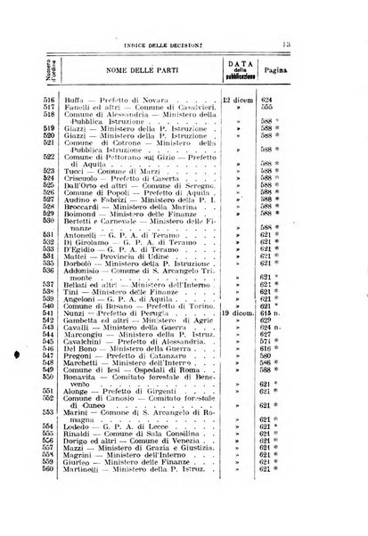 La giustizia amministrativa raccolta di decisioni e pareri del Consiglio di Stato, decisioni della Corte dei conti, sentenze della Cassazione di Roma, e decisioni delle Giunte provinciali amministrative