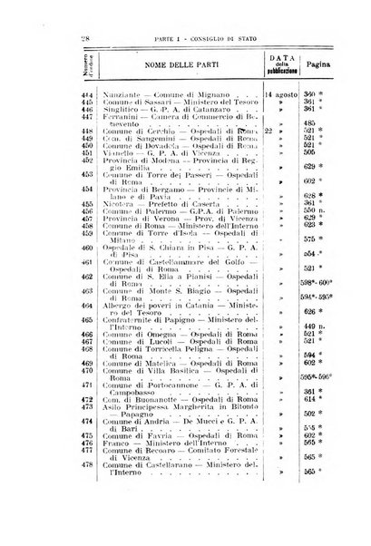 La giustizia amministrativa raccolta di decisioni e pareri del Consiglio di Stato, decisioni della Corte dei conti, sentenze della Cassazione di Roma, e decisioni delle Giunte provinciali amministrative