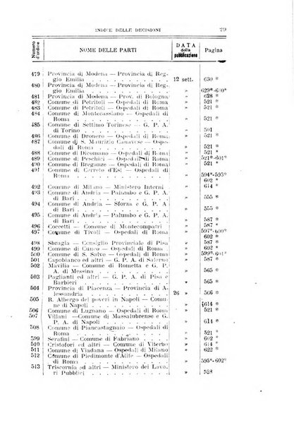 La giustizia amministrativa raccolta di decisioni e pareri del Consiglio di Stato, decisioni della Corte dei conti, sentenze della Cassazione di Roma, e decisioni delle Giunte provinciali amministrative