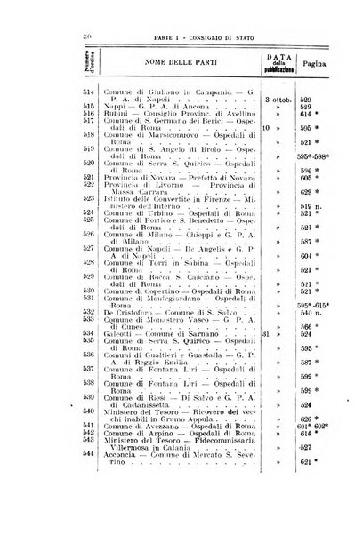 La giustizia amministrativa raccolta di decisioni e pareri del Consiglio di Stato, decisioni della Corte dei conti, sentenze della Cassazione di Roma, e decisioni delle Giunte provinciali amministrative