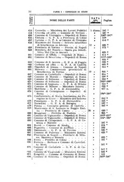 La giustizia amministrativa raccolta di decisioni e pareri del Consiglio di Stato, decisioni della Corte dei conti, sentenze della Cassazione di Roma, e decisioni delle Giunte provinciali amministrative