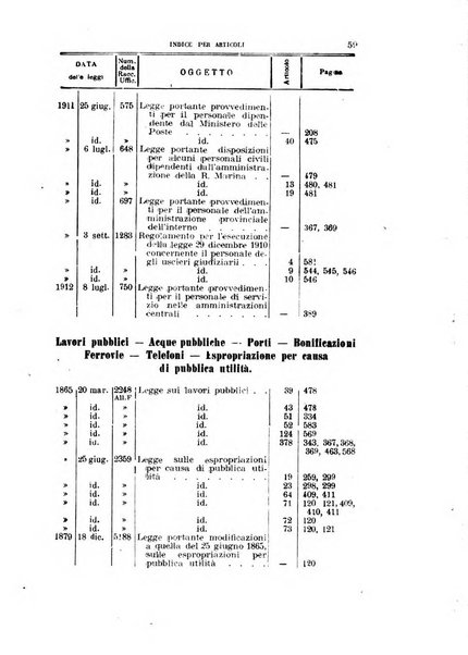 La giustizia amministrativa raccolta di decisioni e pareri del Consiglio di Stato, decisioni della Corte dei conti, sentenze della Cassazione di Roma, e decisioni delle Giunte provinciali amministrative