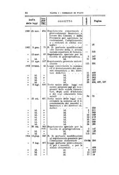 La giustizia amministrativa raccolta di decisioni e pareri del Consiglio di Stato, decisioni della Corte dei conti, sentenze della Cassazione di Roma, e decisioni delle Giunte provinciali amministrative