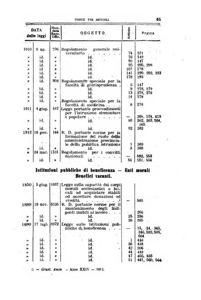 La giustizia amministrativa raccolta di decisioni e pareri del Consiglio di Stato, decisioni della Corte dei conti, sentenze della Cassazione di Roma, e decisioni delle Giunte provinciali amministrative