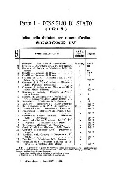 La giustizia amministrativa raccolta di decisioni e pareri del Consiglio di Stato, decisioni della Corte dei conti, sentenze della Cassazione di Roma, e decisioni delle Giunte provinciali amministrative