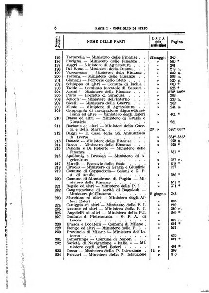 La giustizia amministrativa raccolta di decisioni e pareri del Consiglio di Stato, decisioni della Corte dei conti, sentenze della Cassazione di Roma, e decisioni delle Giunte provinciali amministrative