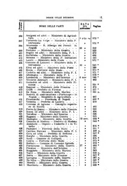 La giustizia amministrativa raccolta di decisioni e pareri del Consiglio di Stato, decisioni della Corte dei conti, sentenze della Cassazione di Roma, e decisioni delle Giunte provinciali amministrative