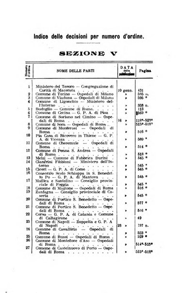 La giustizia amministrativa raccolta di decisioni e pareri del Consiglio di Stato, decisioni della Corte dei conti, sentenze della Cassazione di Roma, e decisioni delle Giunte provinciali amministrative