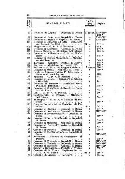 La giustizia amministrativa raccolta di decisioni e pareri del Consiglio di Stato, decisioni della Corte dei conti, sentenze della Cassazione di Roma, e decisioni delle Giunte provinciali amministrative