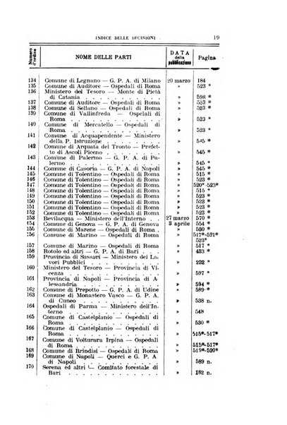 La giustizia amministrativa raccolta di decisioni e pareri del Consiglio di Stato, decisioni della Corte dei conti, sentenze della Cassazione di Roma, e decisioni delle Giunte provinciali amministrative