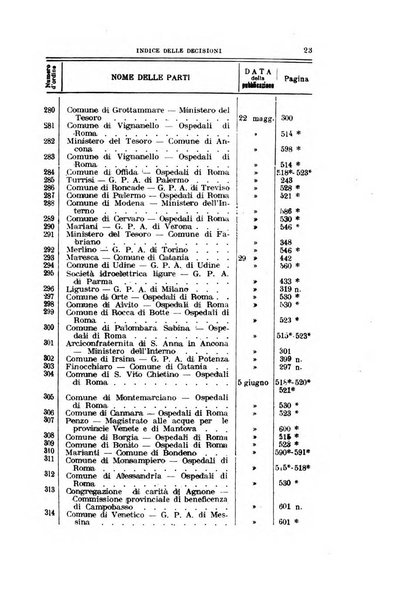 La giustizia amministrativa raccolta di decisioni e pareri del Consiglio di Stato, decisioni della Corte dei conti, sentenze della Cassazione di Roma, e decisioni delle Giunte provinciali amministrative