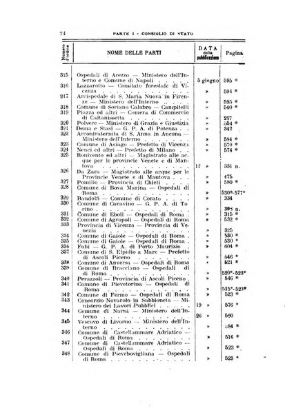 La giustizia amministrativa raccolta di decisioni e pareri del Consiglio di Stato, decisioni della Corte dei conti, sentenze della Cassazione di Roma, e decisioni delle Giunte provinciali amministrative