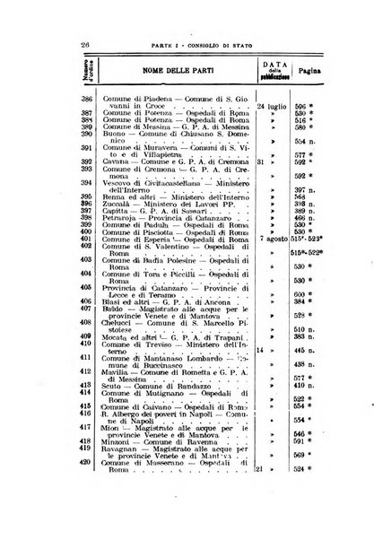 La giustizia amministrativa raccolta di decisioni e pareri del Consiglio di Stato, decisioni della Corte dei conti, sentenze della Cassazione di Roma, e decisioni delle Giunte provinciali amministrative