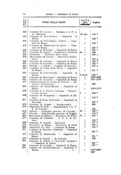 La giustizia amministrativa raccolta di decisioni e pareri del Consiglio di Stato, decisioni della Corte dei conti, sentenze della Cassazione di Roma, e decisioni delle Giunte provinciali amministrative