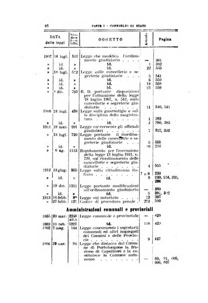 La giustizia amministrativa raccolta di decisioni e pareri del Consiglio di Stato, decisioni della Corte dei conti, sentenze della Cassazione di Roma, e decisioni delle Giunte provinciali amministrative