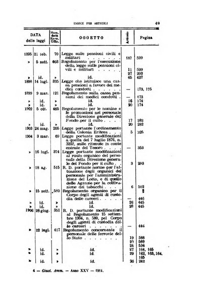 La giustizia amministrativa raccolta di decisioni e pareri del Consiglio di Stato, decisioni della Corte dei conti, sentenze della Cassazione di Roma, e decisioni delle Giunte provinciali amministrative