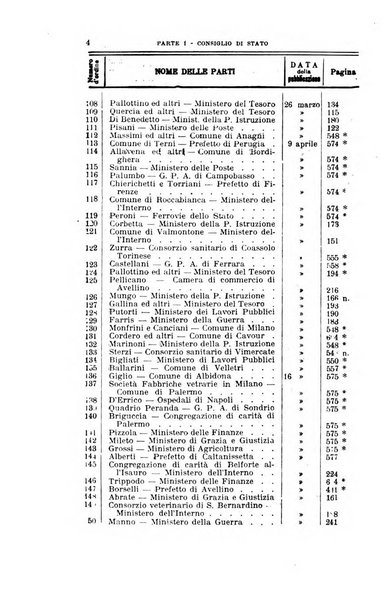 La giustizia amministrativa raccolta di decisioni e pareri del Consiglio di Stato, decisioni della Corte dei conti, sentenze della Cassazione di Roma, e decisioni delle Giunte provinciali amministrative