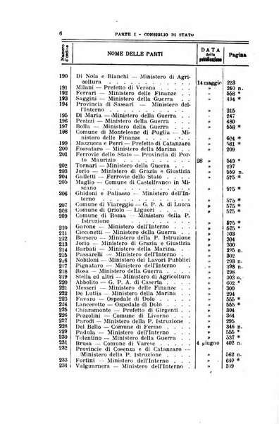 La giustizia amministrativa raccolta di decisioni e pareri del Consiglio di Stato, decisioni della Corte dei conti, sentenze della Cassazione di Roma, e decisioni delle Giunte provinciali amministrative